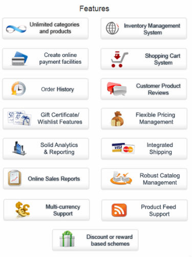 Features of a E-commerce Store