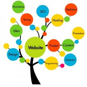 Elements of website building