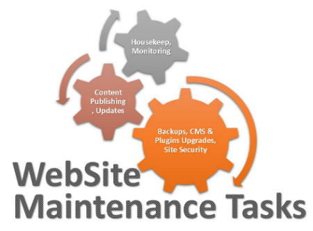 Chores for Website maintenance and upkeep