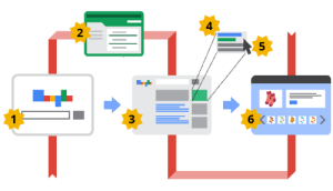 Paid Search Ads Training
